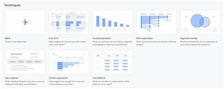 "Google Analytics 4 dashboard showing website performance metrics and user engagement."
